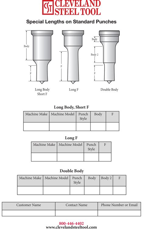 standard sheet metal punch sizes|sheet metal punch sets.